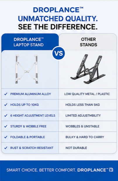 DROPLANCE™ AeroStand Pro | Adjustable Aluminum Stand